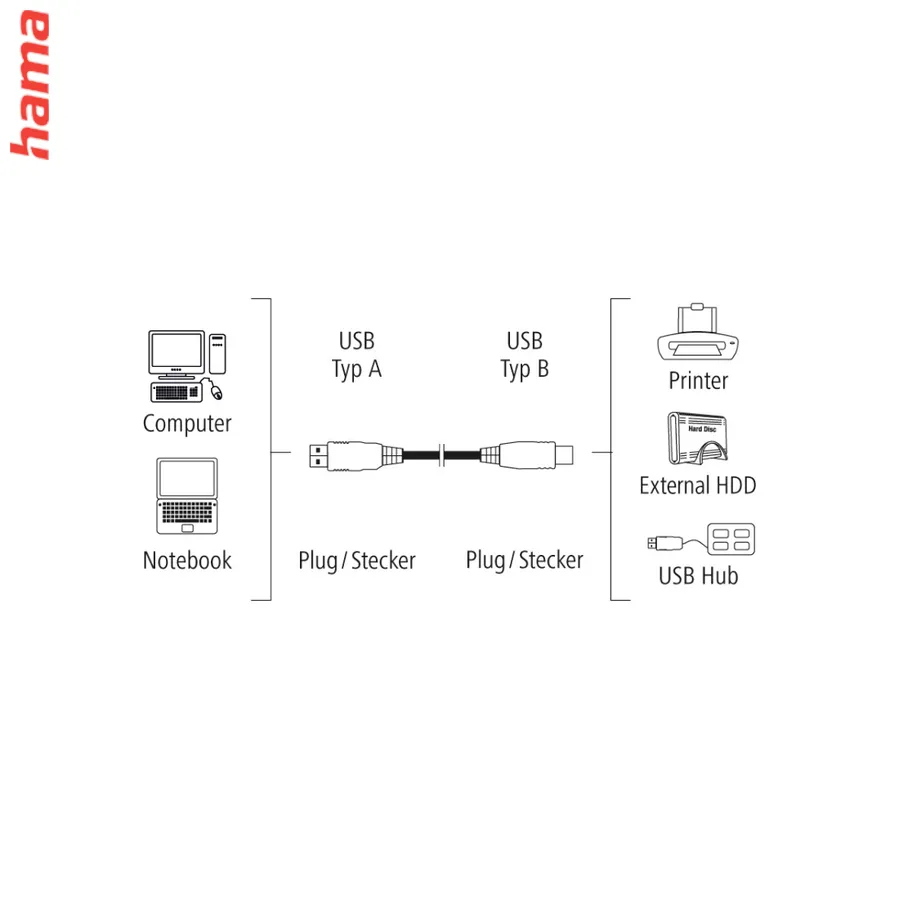 Hama USB 2.0 kábel typ A-B, 3 m, nebalený