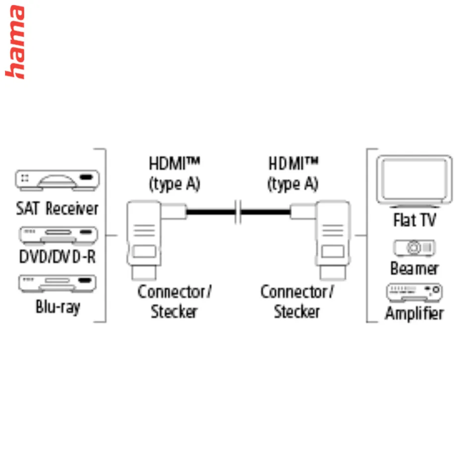 Hama HDMI kábel vidlica-vidlica, kolmé konektory, pozlátený, 3*, 1,5 m