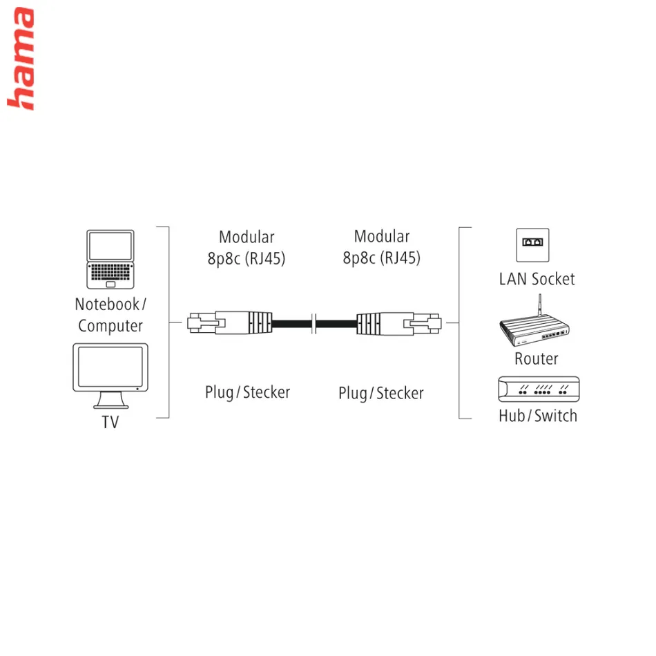 Hama sieťový kábel Cat5e F/UTP RJ45 10 m, tienený, nebalený