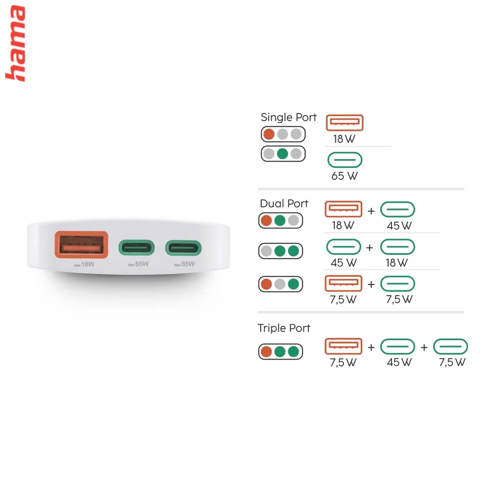 Hama rýchla USB nabíjačka GaN 2x USB-C + USB-A, PD/QC 65 W, plochá, skladacia  