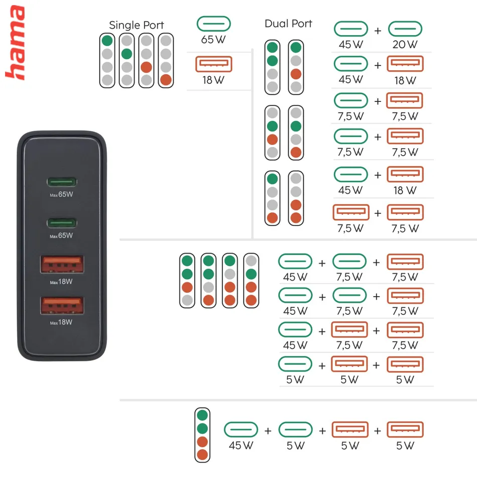 Hama USB hub, 4 porty, USB 3.2, 5 Gb/s, Ultra Slim, USB-C adaptér