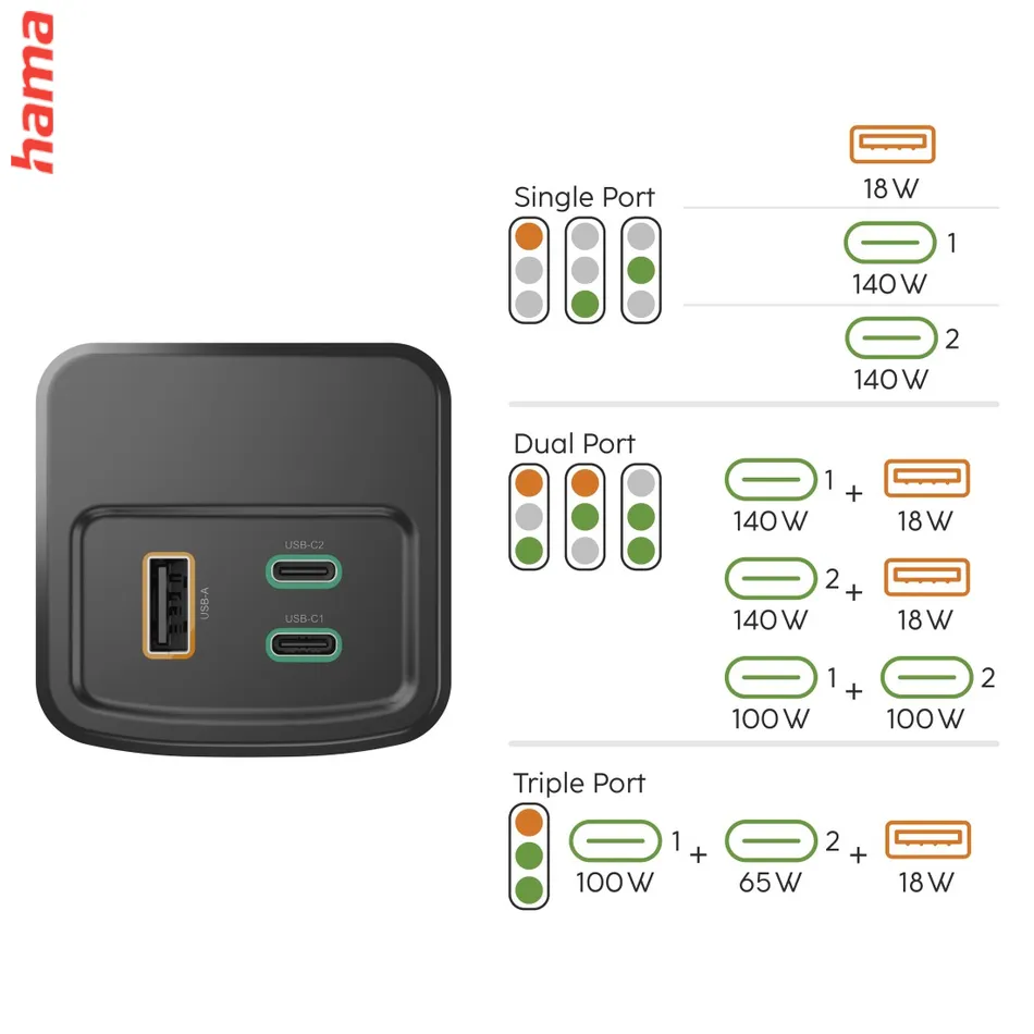 Hama High Power 200 W, powerbanka, 24000 mAh, 2x USB-C, 1x USB-A, PD, QC, displej