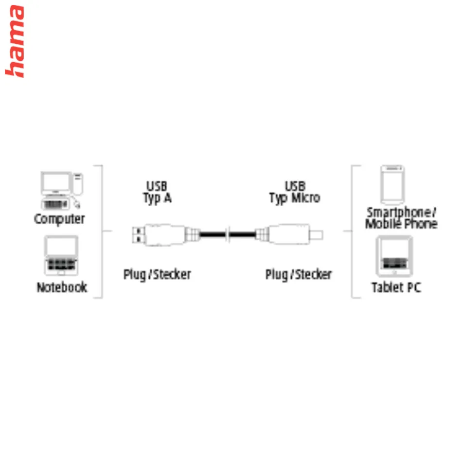 Hama micro USB 2.0 kábel typ A - micro B, 0,25 m, čierny, blister